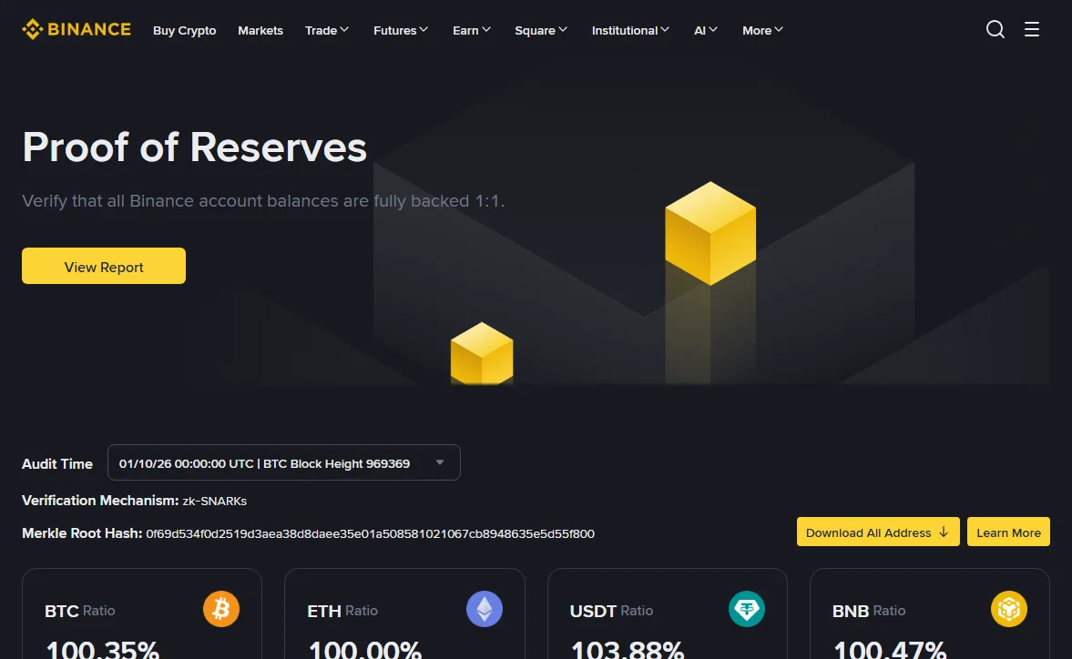 Binance Proof of Reserves page showing the Audit Time selector set to 01/10/26 00:00:00 UTC at BTC block height 969369, the zk-SNARKs verification mechanism, the Merkle root hash and the first row of per-coin reserve ratios, including BTC at 100.35% and USDT at 103.88%.